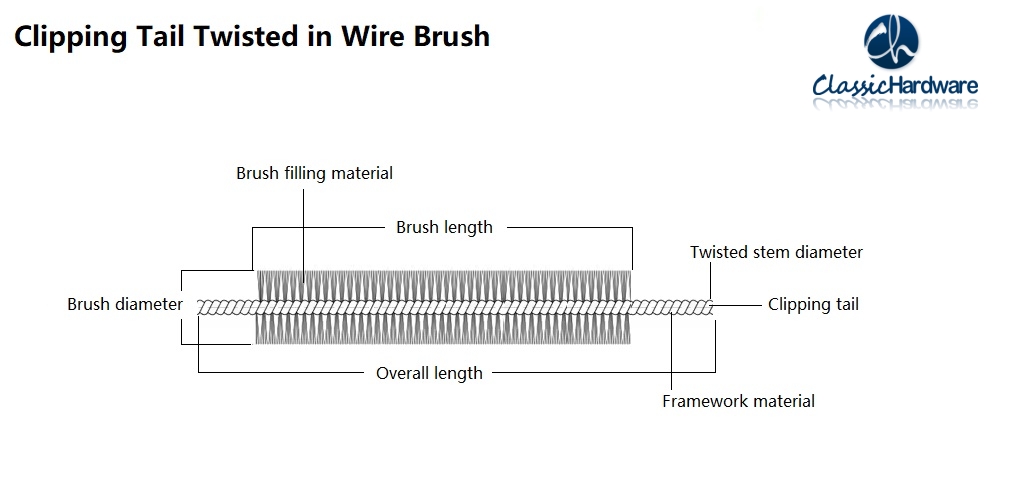 Twisted in Wire Brush