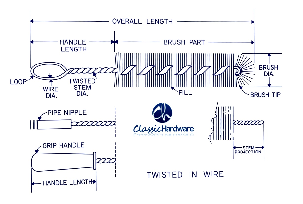 TWISTED IN WIRE